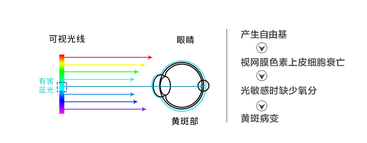 2021國標LED專用（yòng）教室護眼燈的優勢